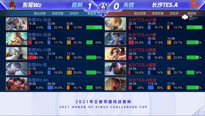 是防线身后 是防线身后